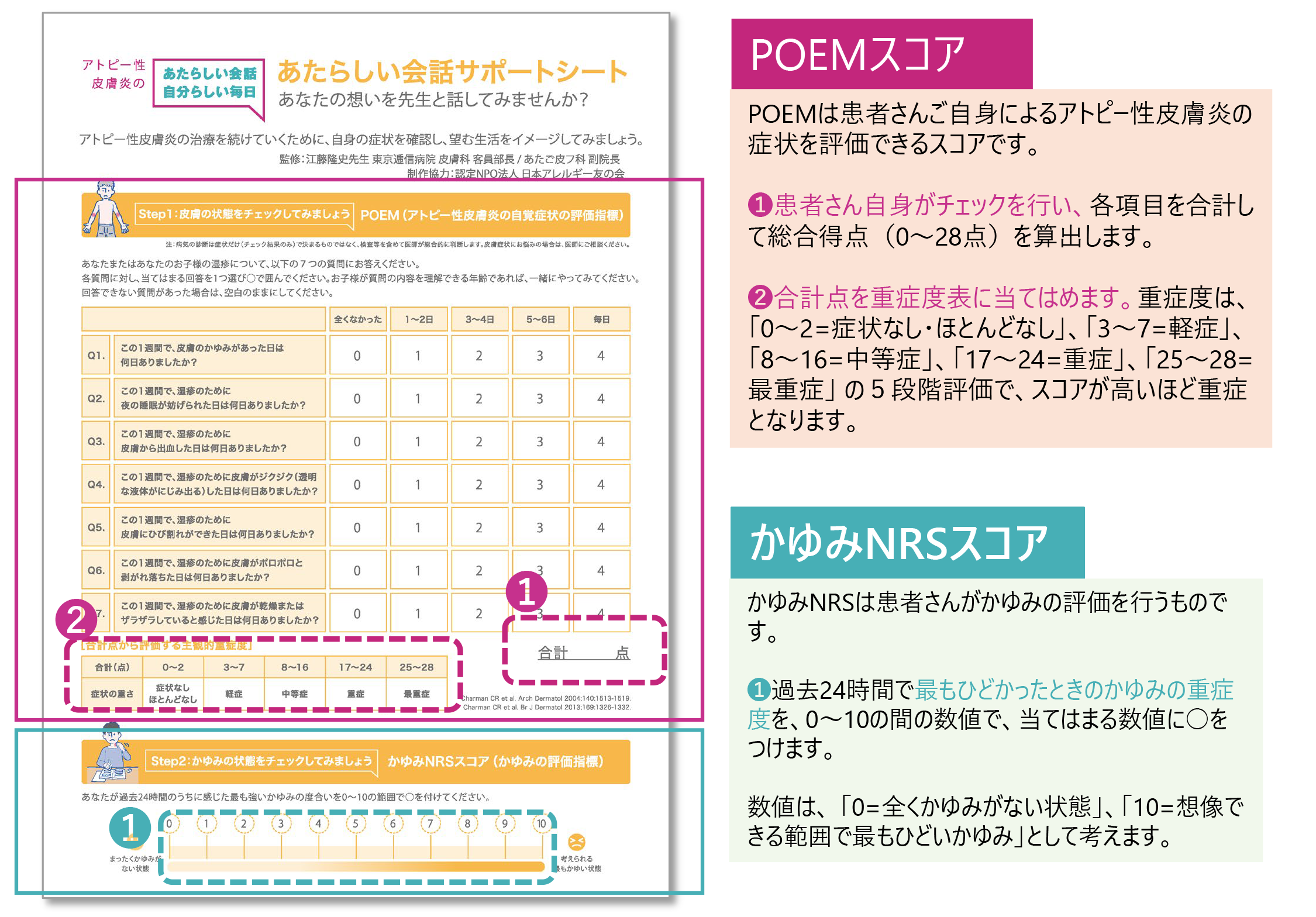 あたらしい会話サポートシート表面