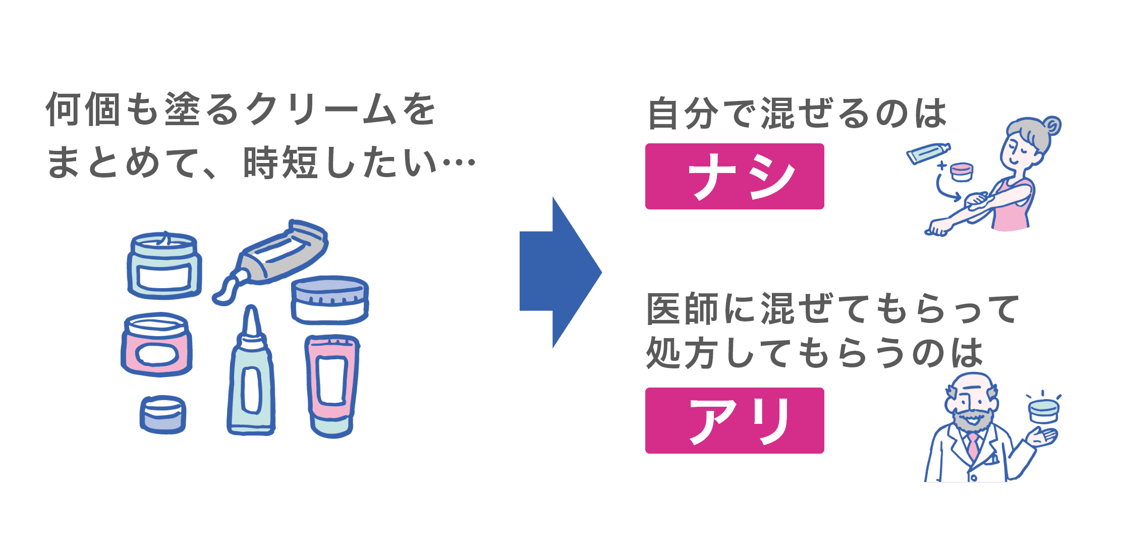 何個も塗るクリームをまとめて、時短したい