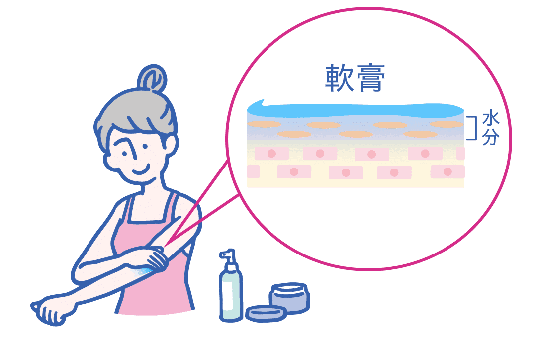 軟膏は、皮膚からの水分蒸発を防ぐことで、保湿効果を発揮します。