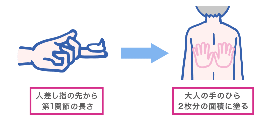１日１～３回程度の塗布を目指しましょう。