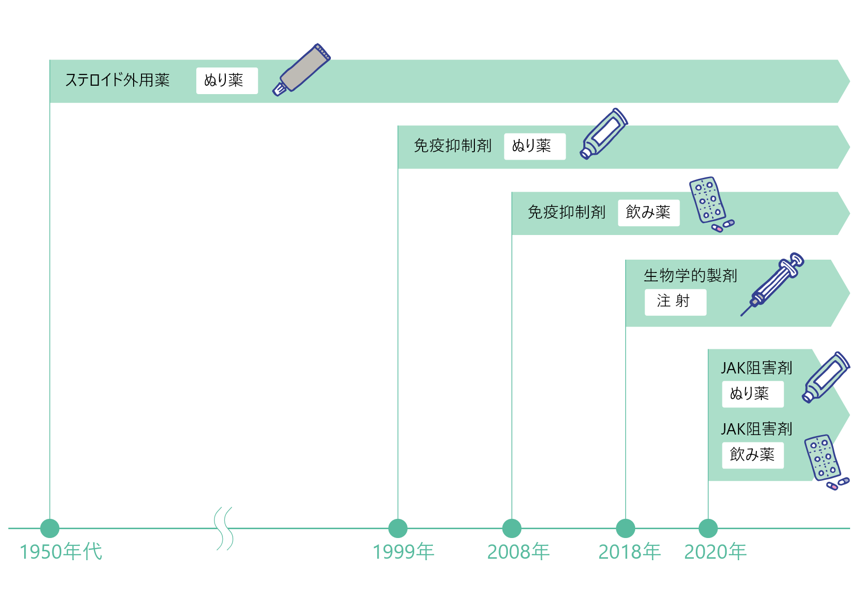 ステロイド外用薬 ステロイド外用薬