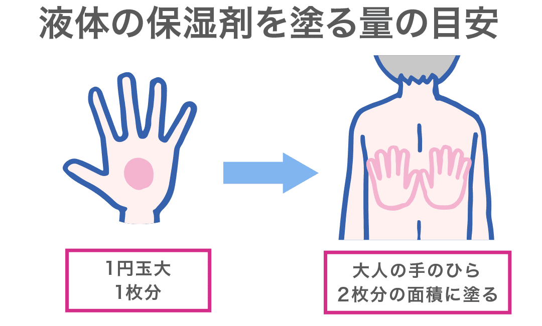 液体の塗布剤を塗る量の目安