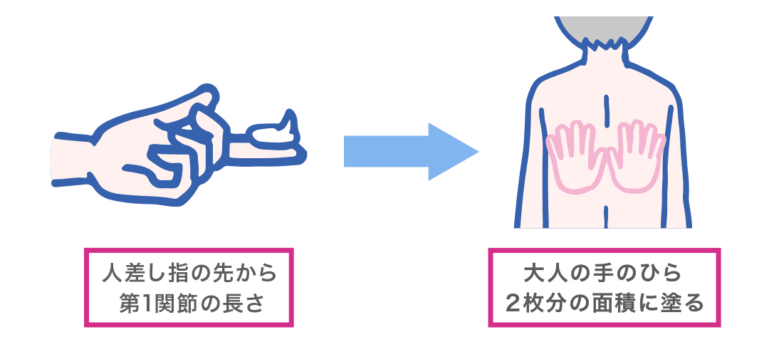 １日１～３回程度の塗布を目指しましょう。